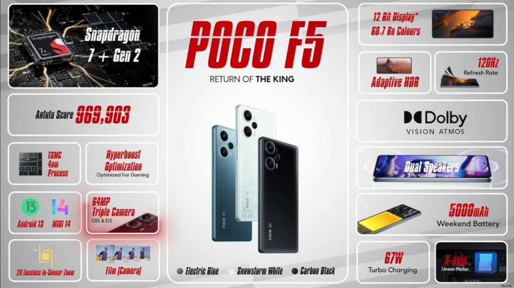 POCO F5 specs